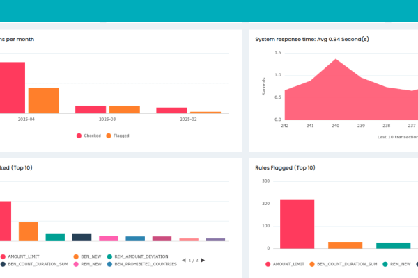 Transaction Monitoring