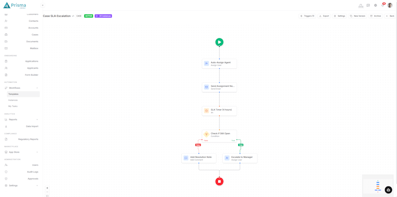 Prisma Banking CRM Dashboard